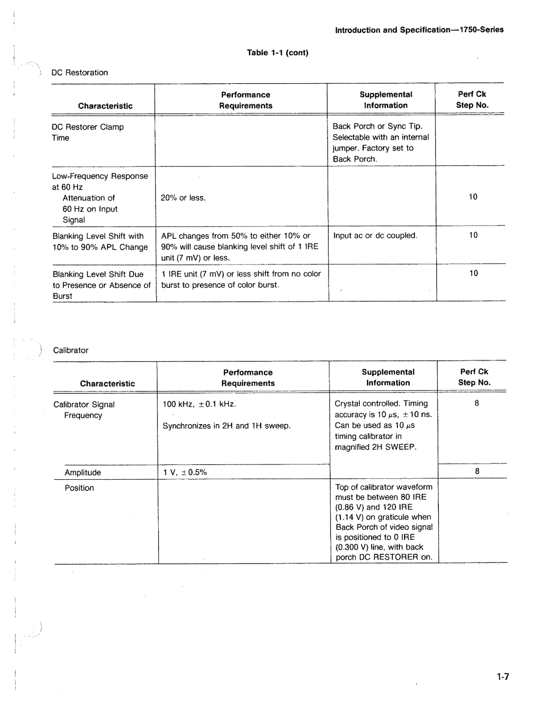 Tektronix 1750 manual 