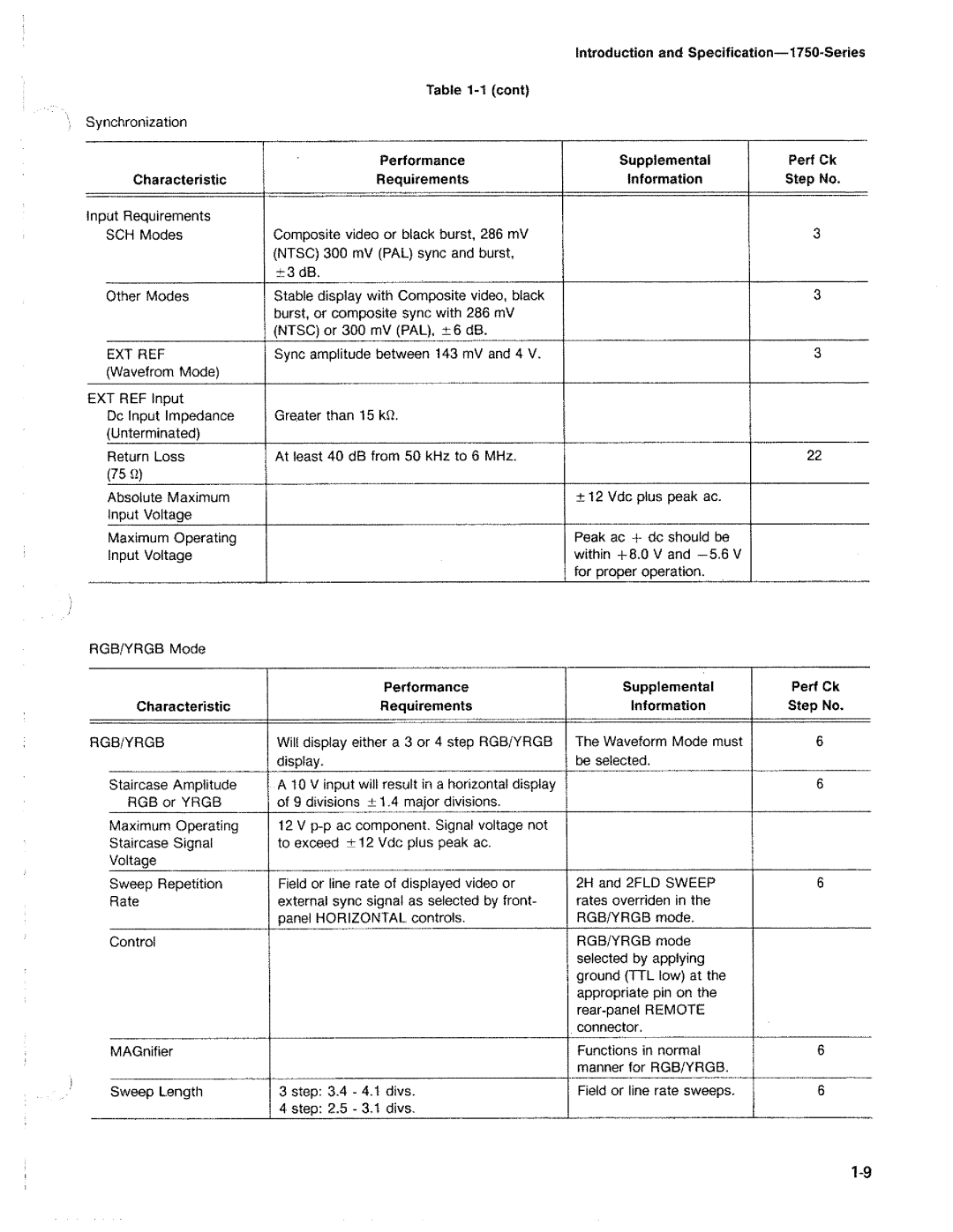 Tektronix 1750 manual 