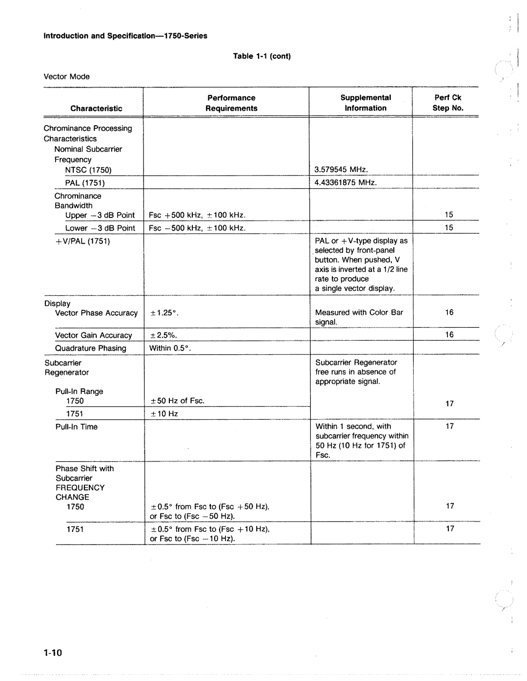 Tektronix 1750 manual 