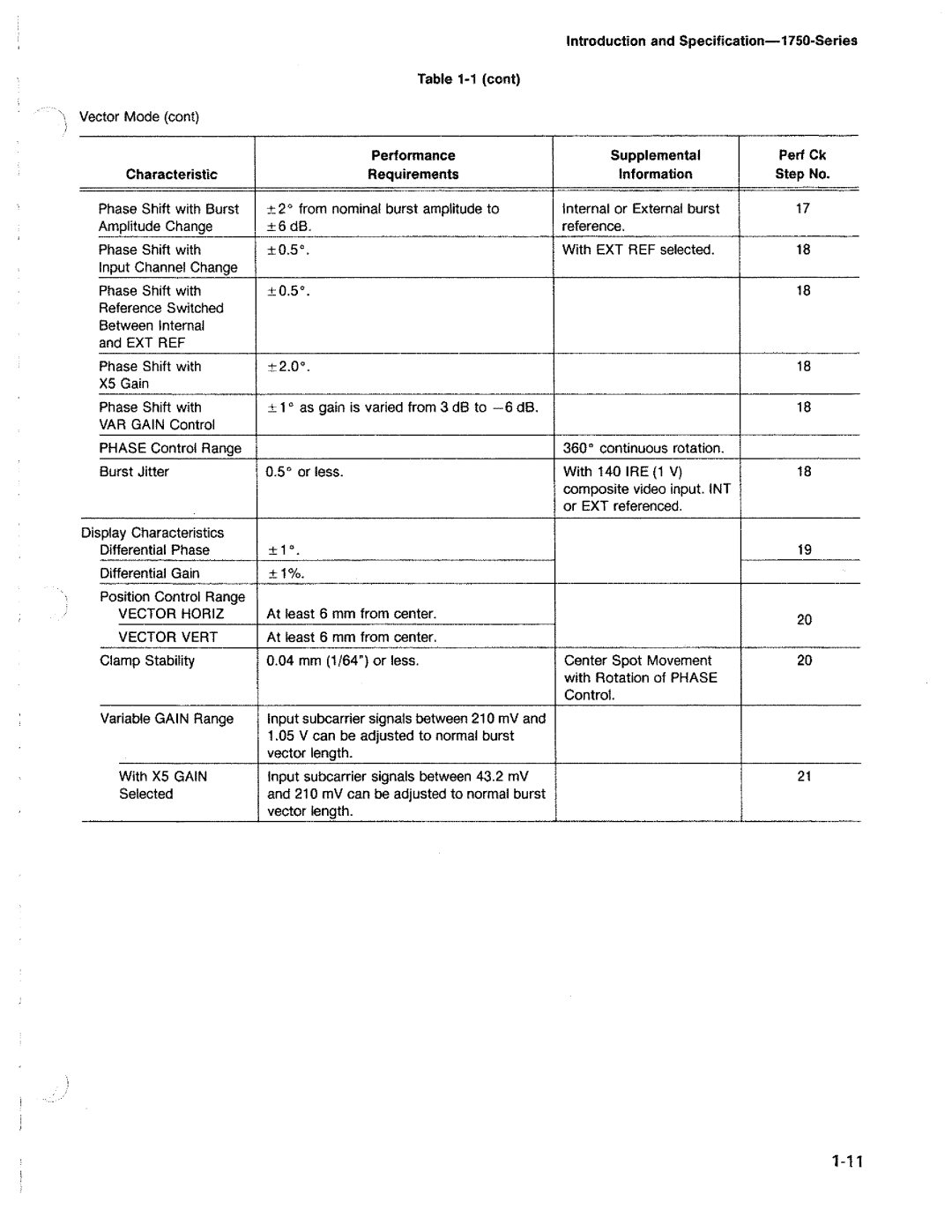 Tektronix 1750 manual 
