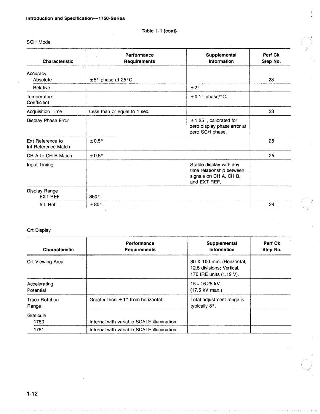 Tektronix 1750 manual 