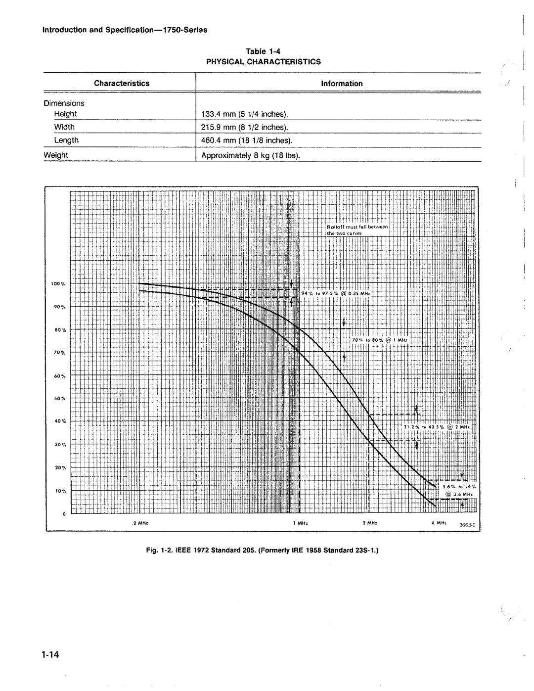 Tektronix 1750 manual 