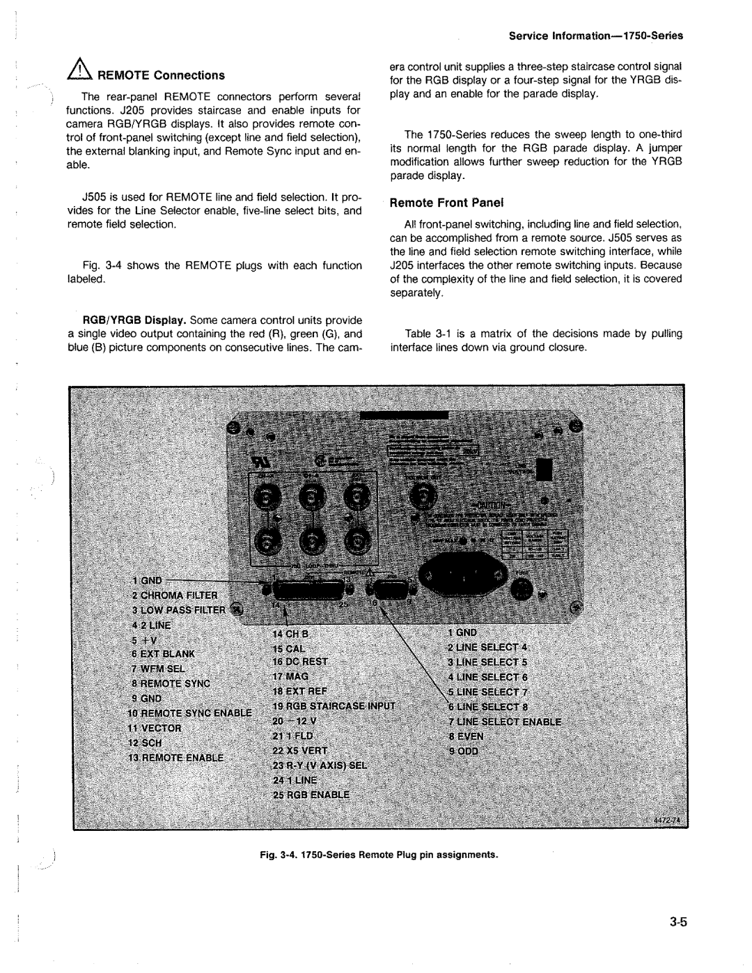 Tektronix 1750 manual 