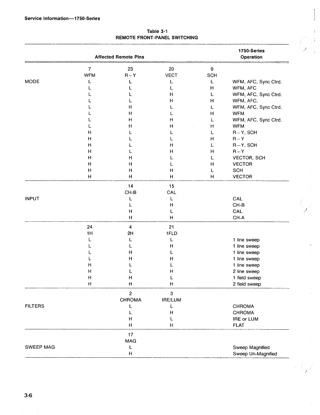 Tektronix 1750 manual 