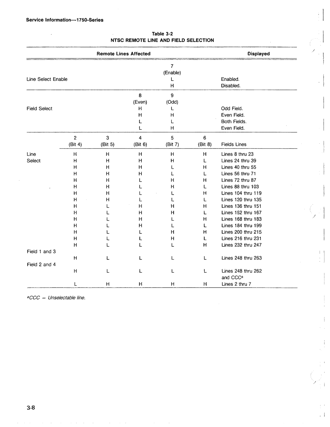 Tektronix 1750 manual 