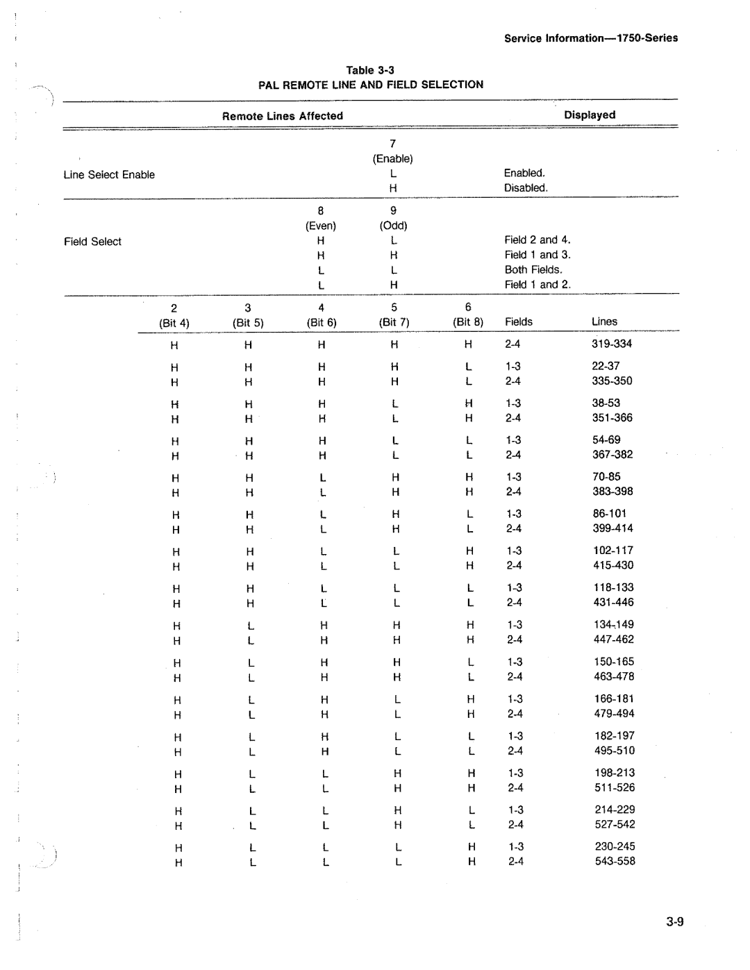 Tektronix 1750 manual 