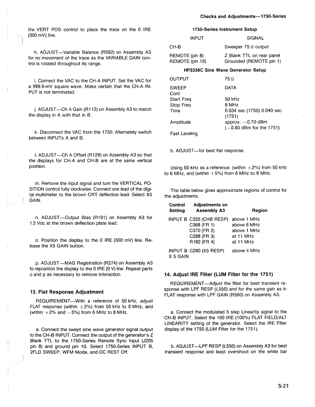 Tektronix 1750 manual 