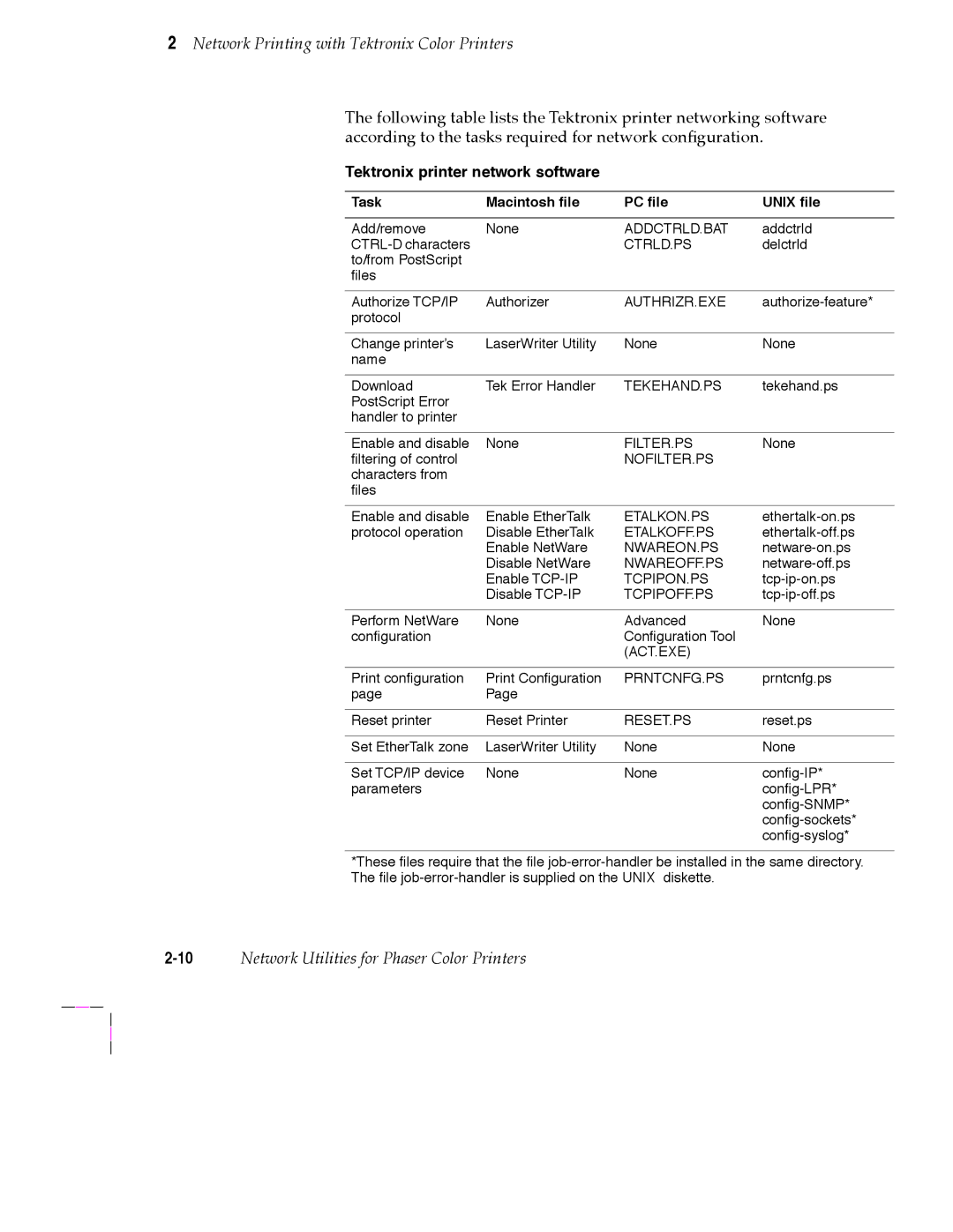 Tektronix 200 Series user manual 10Network Utilities for Phaser Color Printers, Tektronix printer network software 