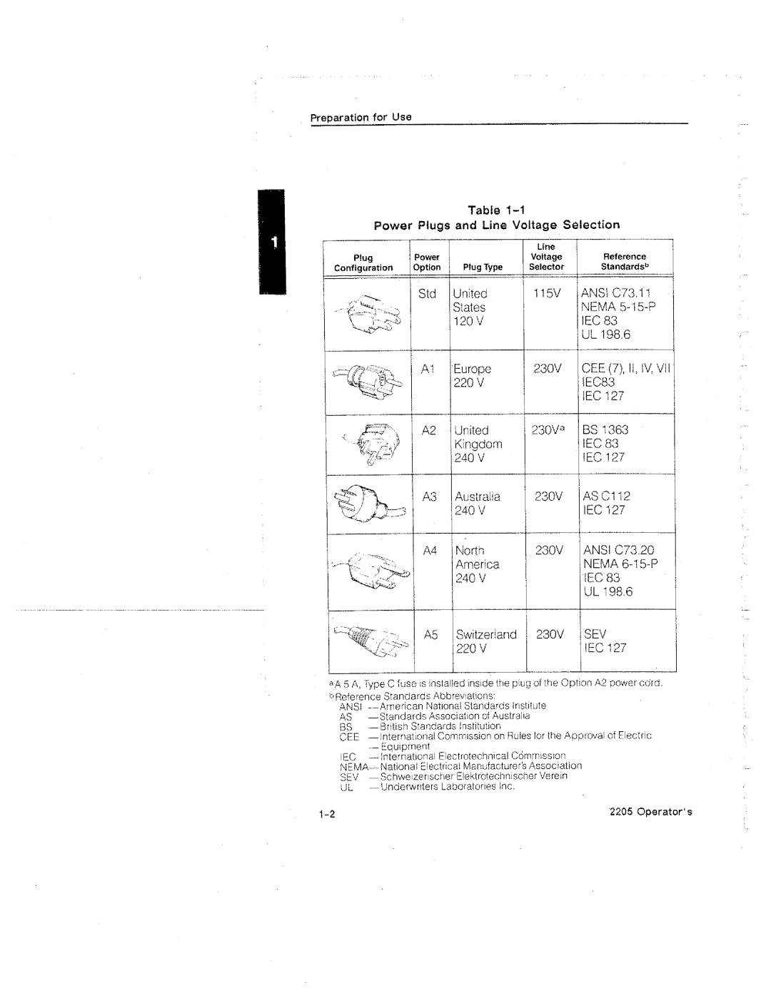 Tektronix 2205 manual 