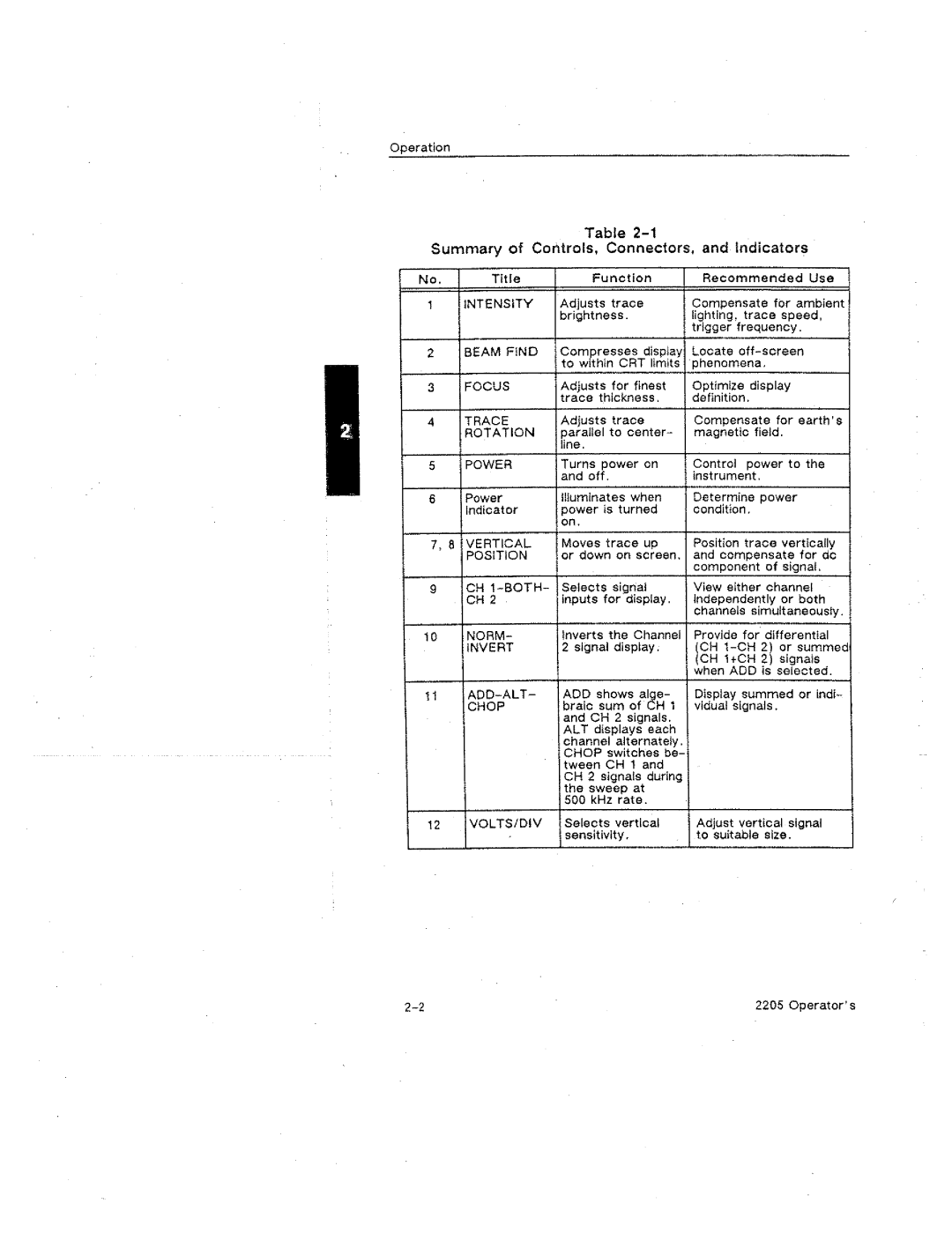 Tektronix 2205 manual 