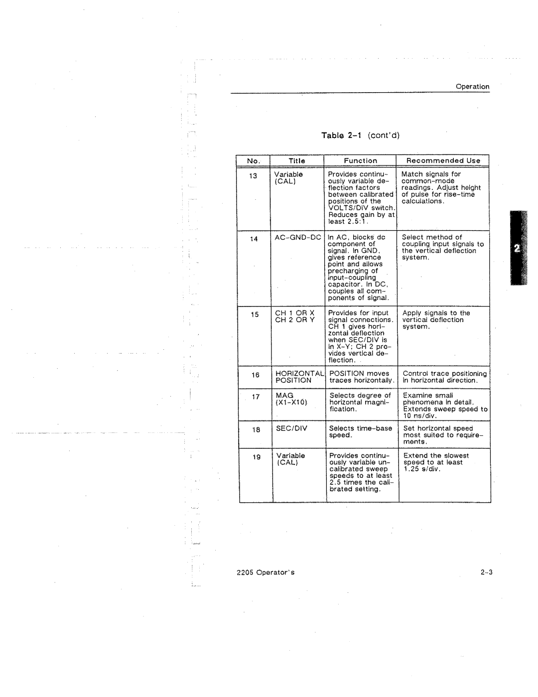 Tektronix 2205 manual 