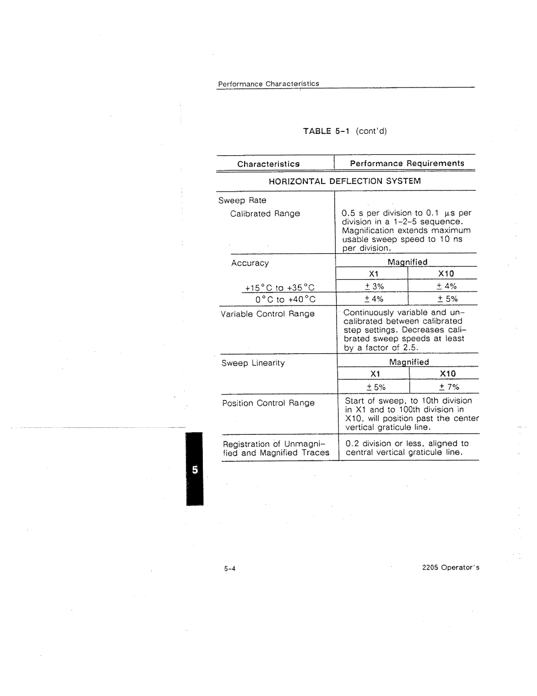 Tektronix 2205 manual 