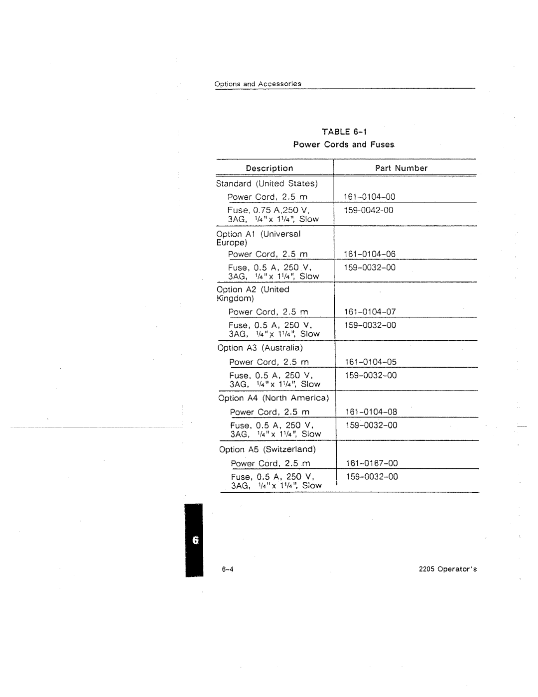 Tektronix 2205 manual 