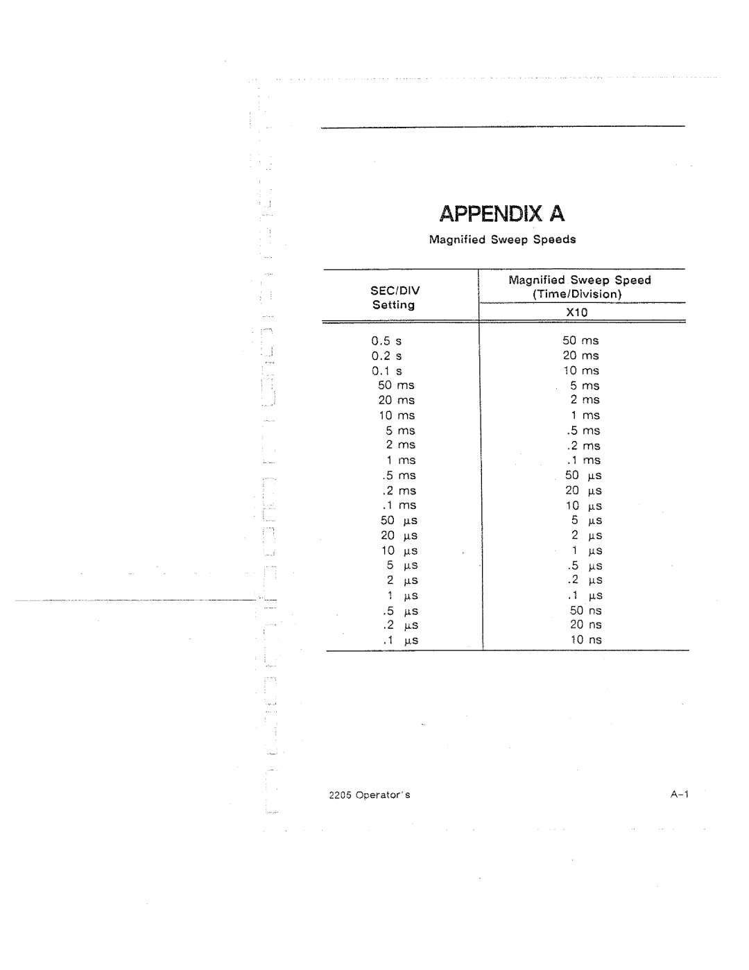 Tektronix 2205 manual 