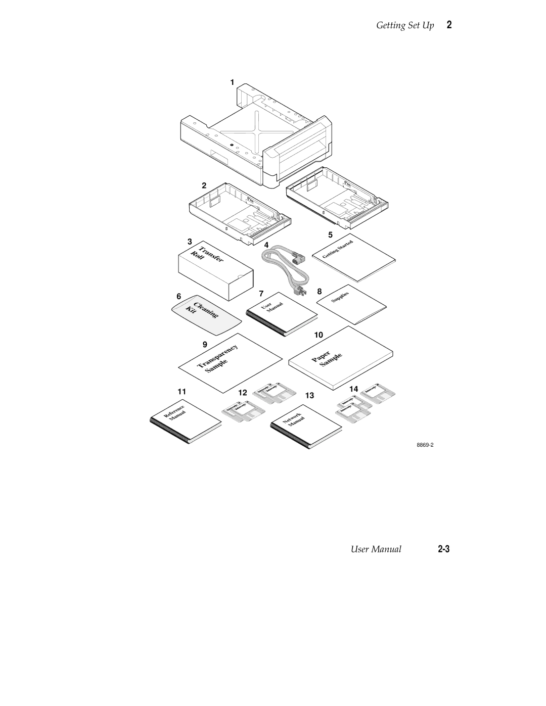 Tektronix 220e, 220i user manual Transfer 