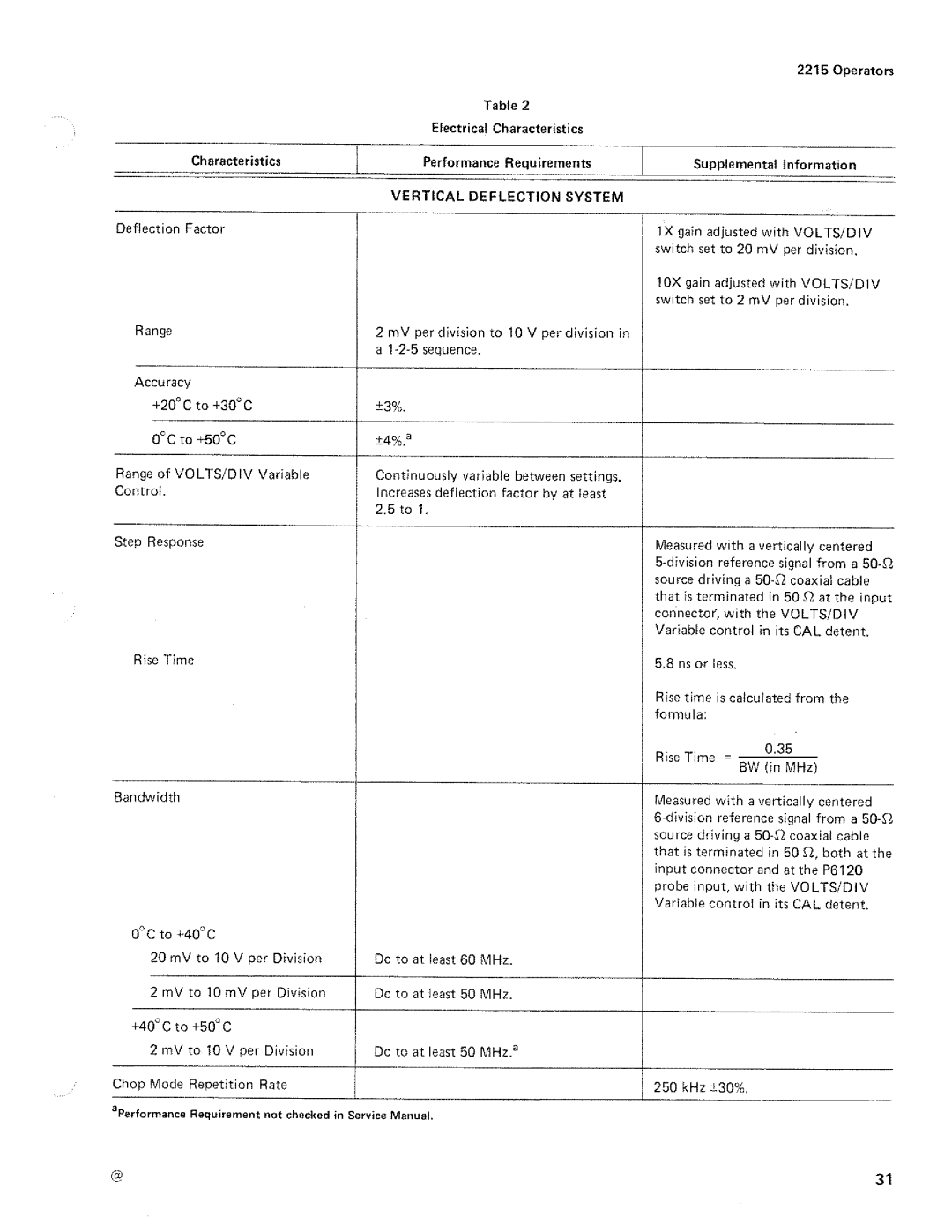 Tektronix 2215 manual 