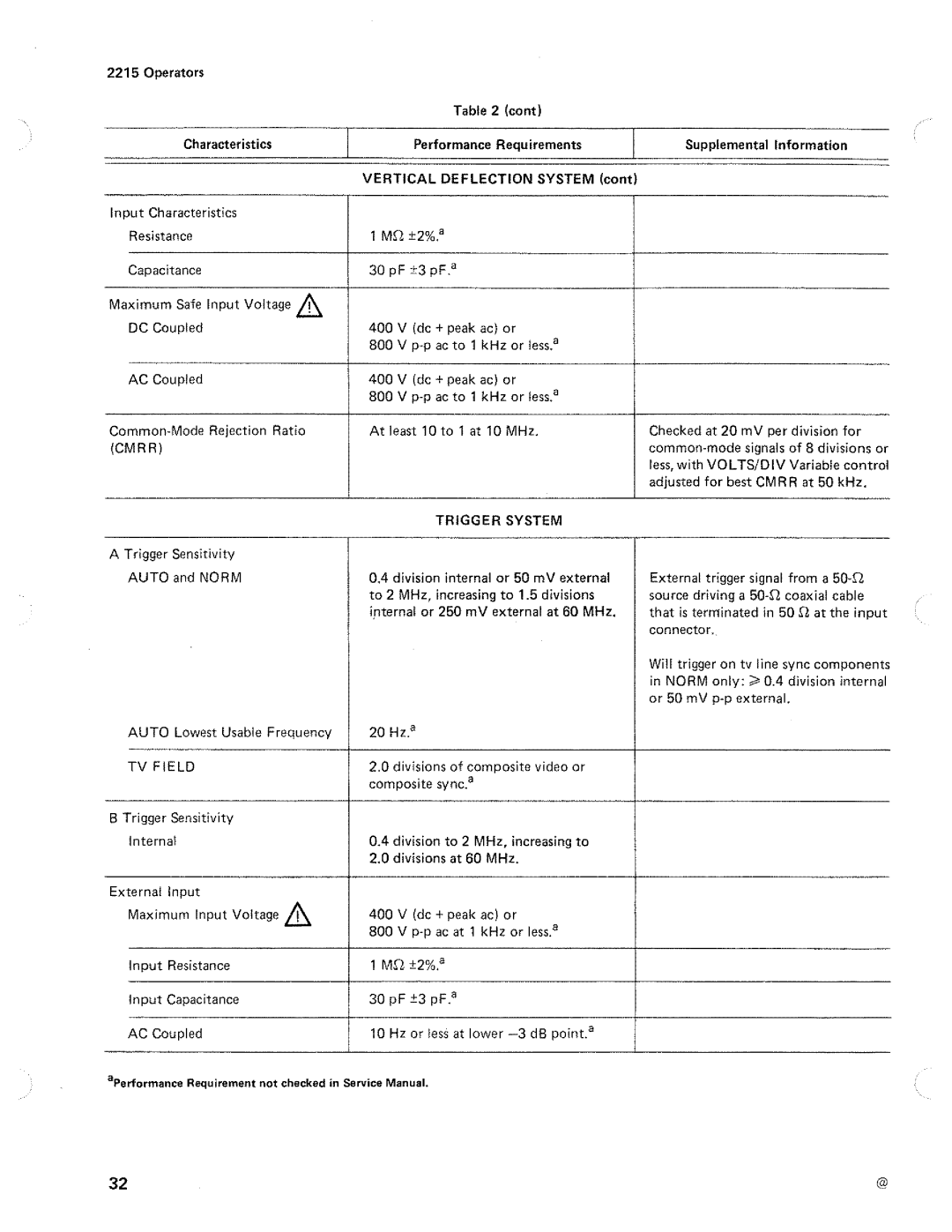 Tektronix 2215 manual 