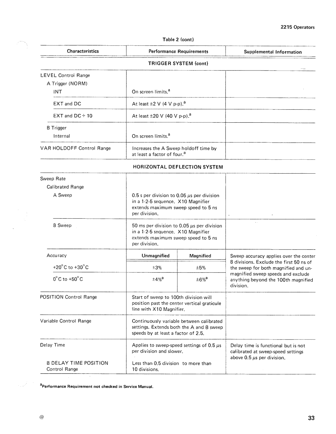 Tektronix 2215 manual 