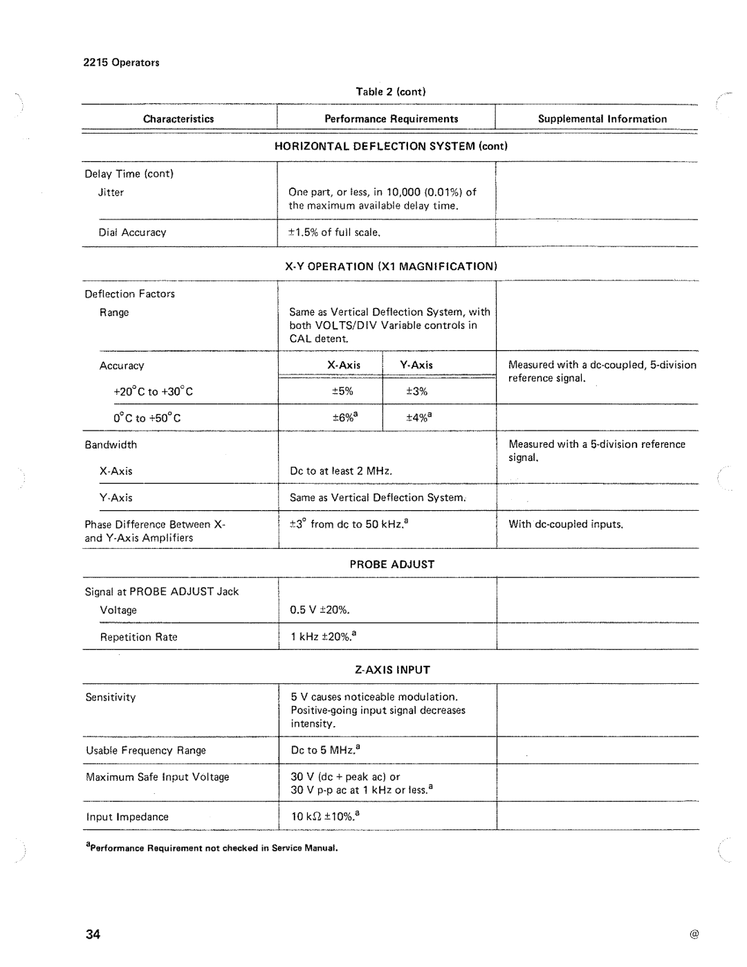 Tektronix 2215 manual 