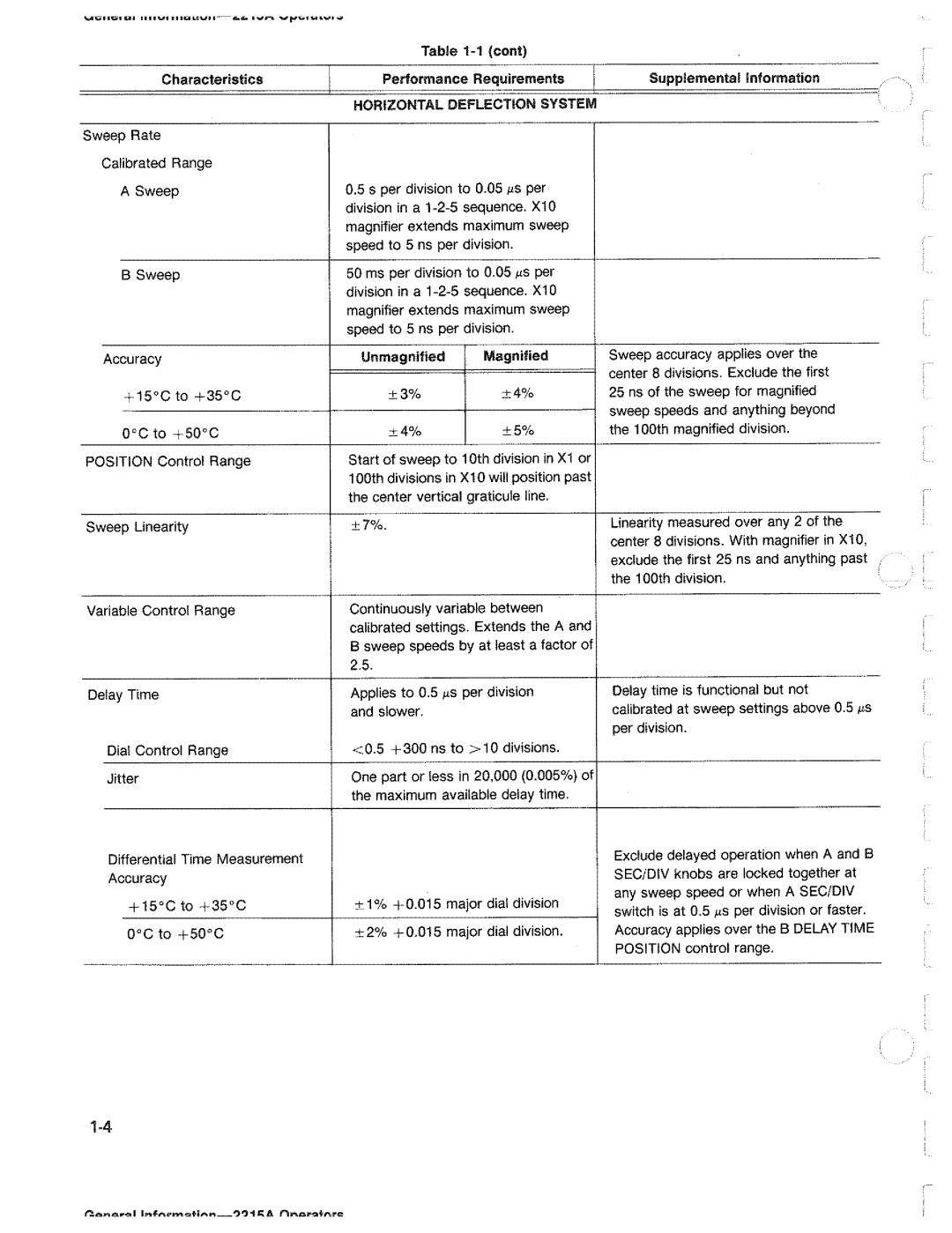 Tektronix 2215A manual 