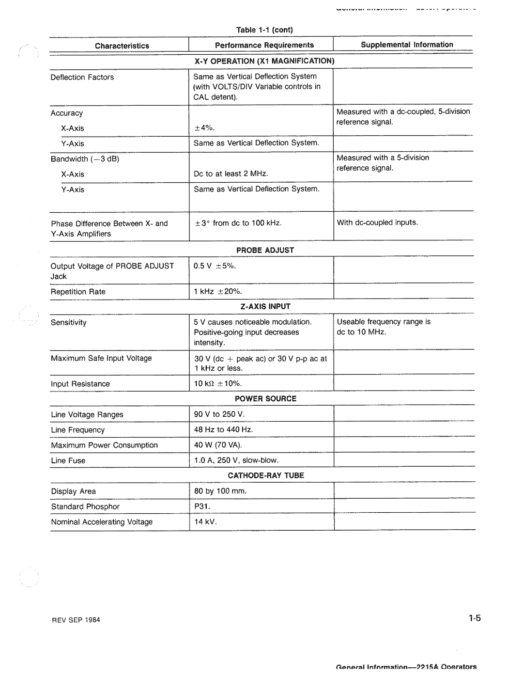 Tektronix 2215A manual 