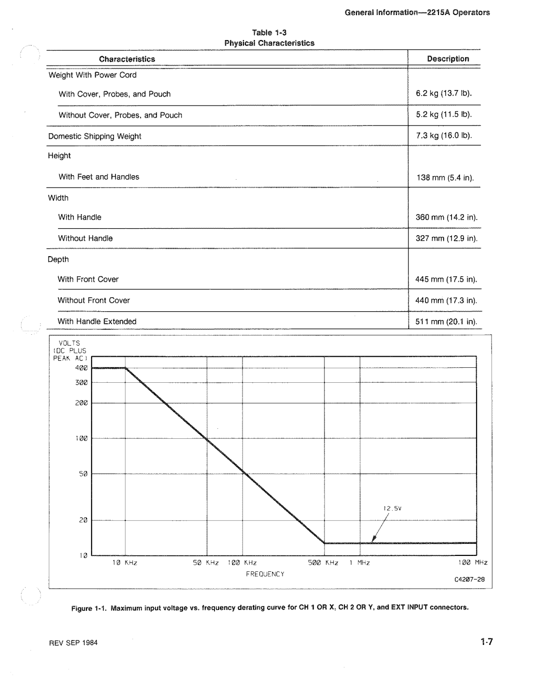 Tektronix 2215A manual 