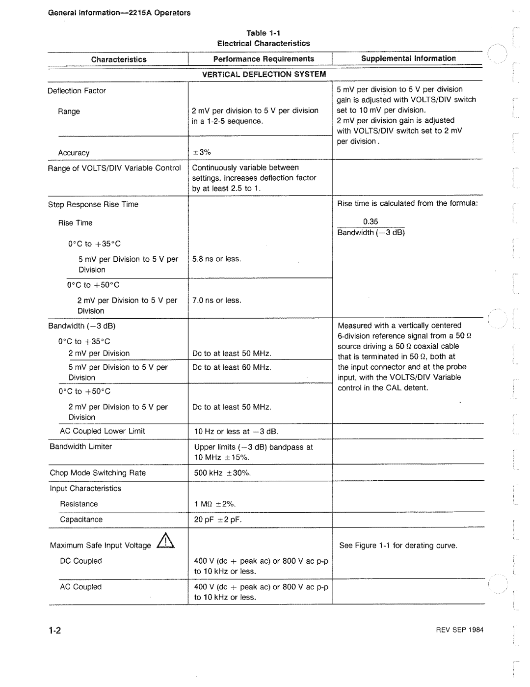 Tektronix 2215A manual 