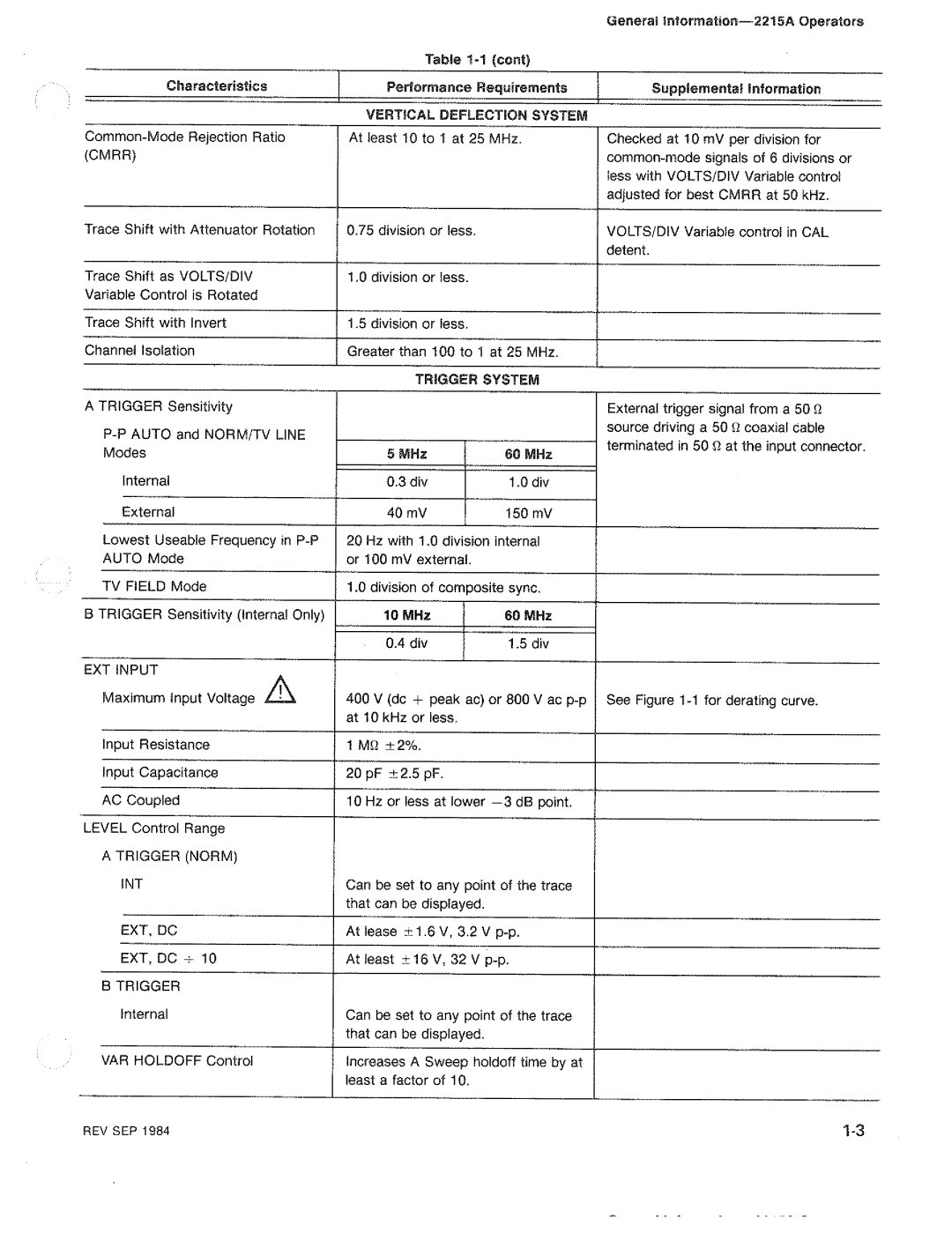 Tektronix 2215A manual 