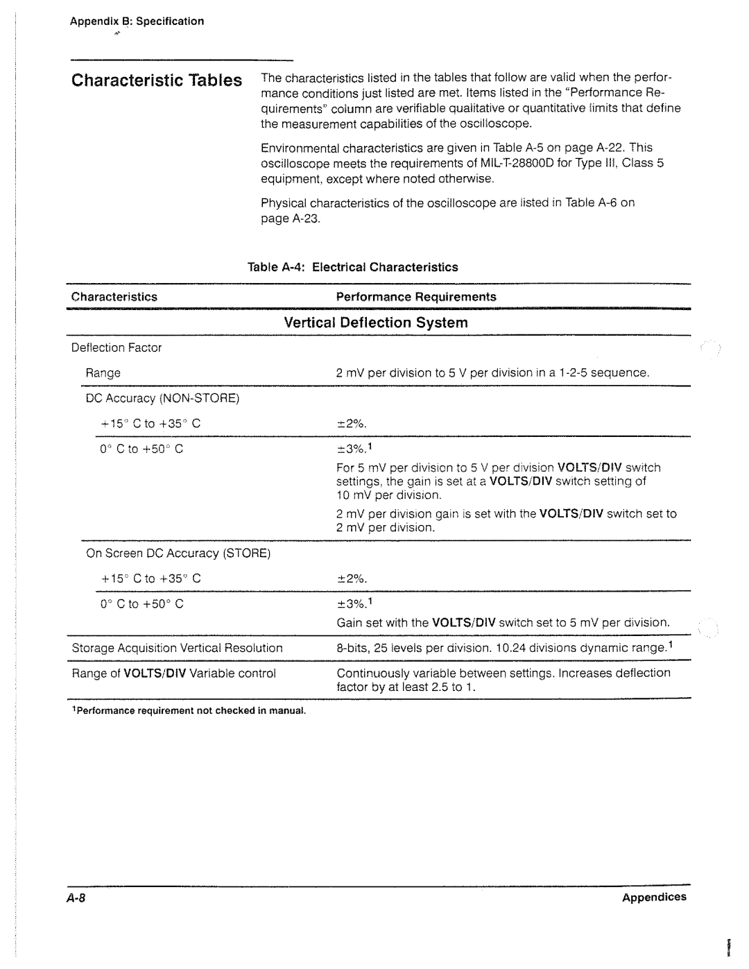 Tektronix 2221A manual 