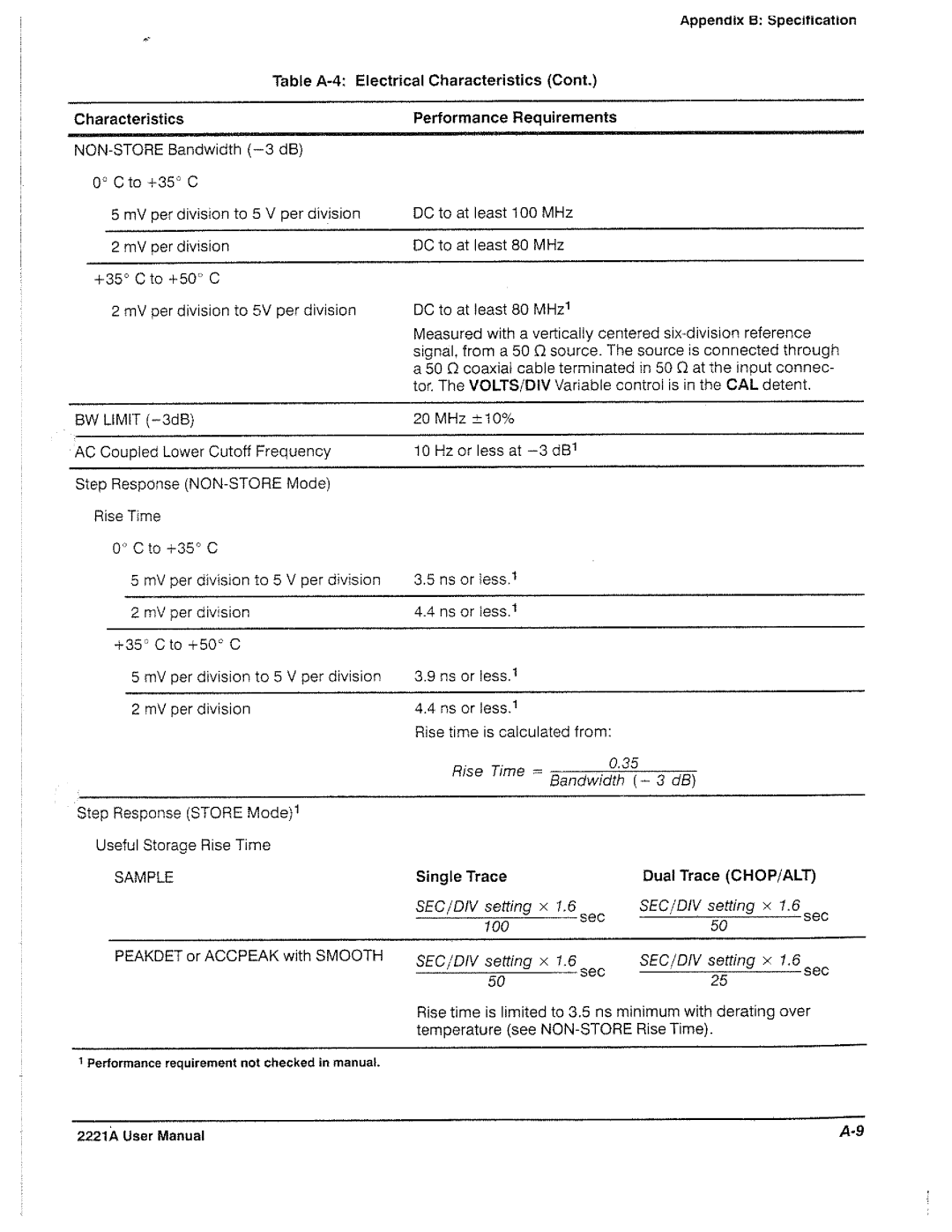 Tektronix 2221A manual 