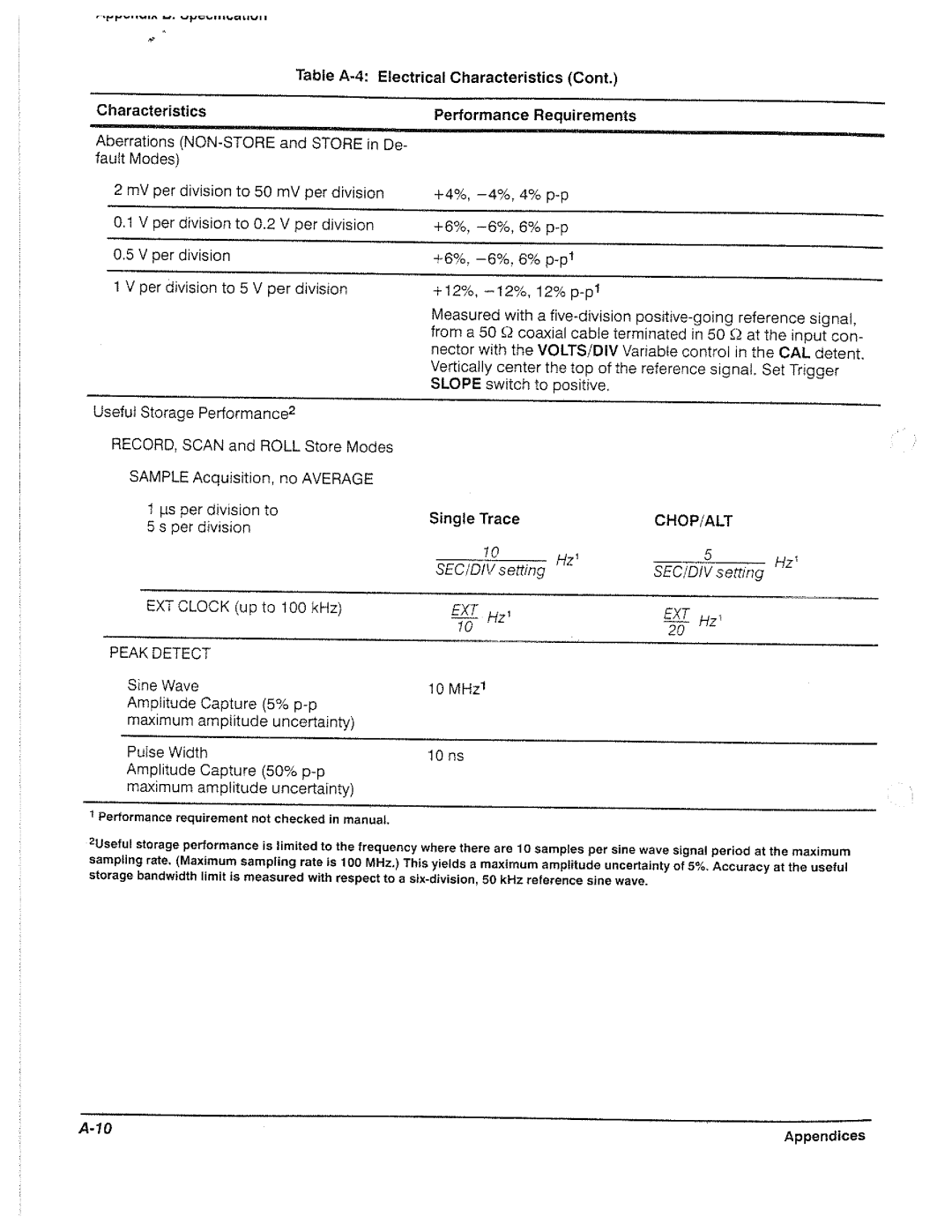 Tektronix 2221A manual 