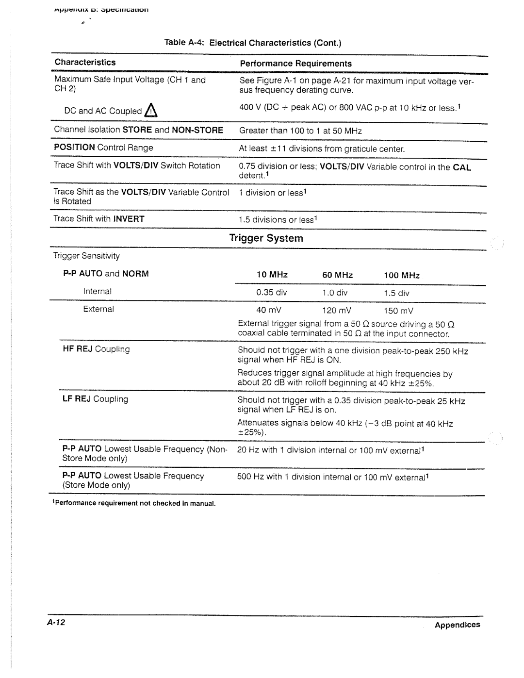 Tektronix 2221A manual 