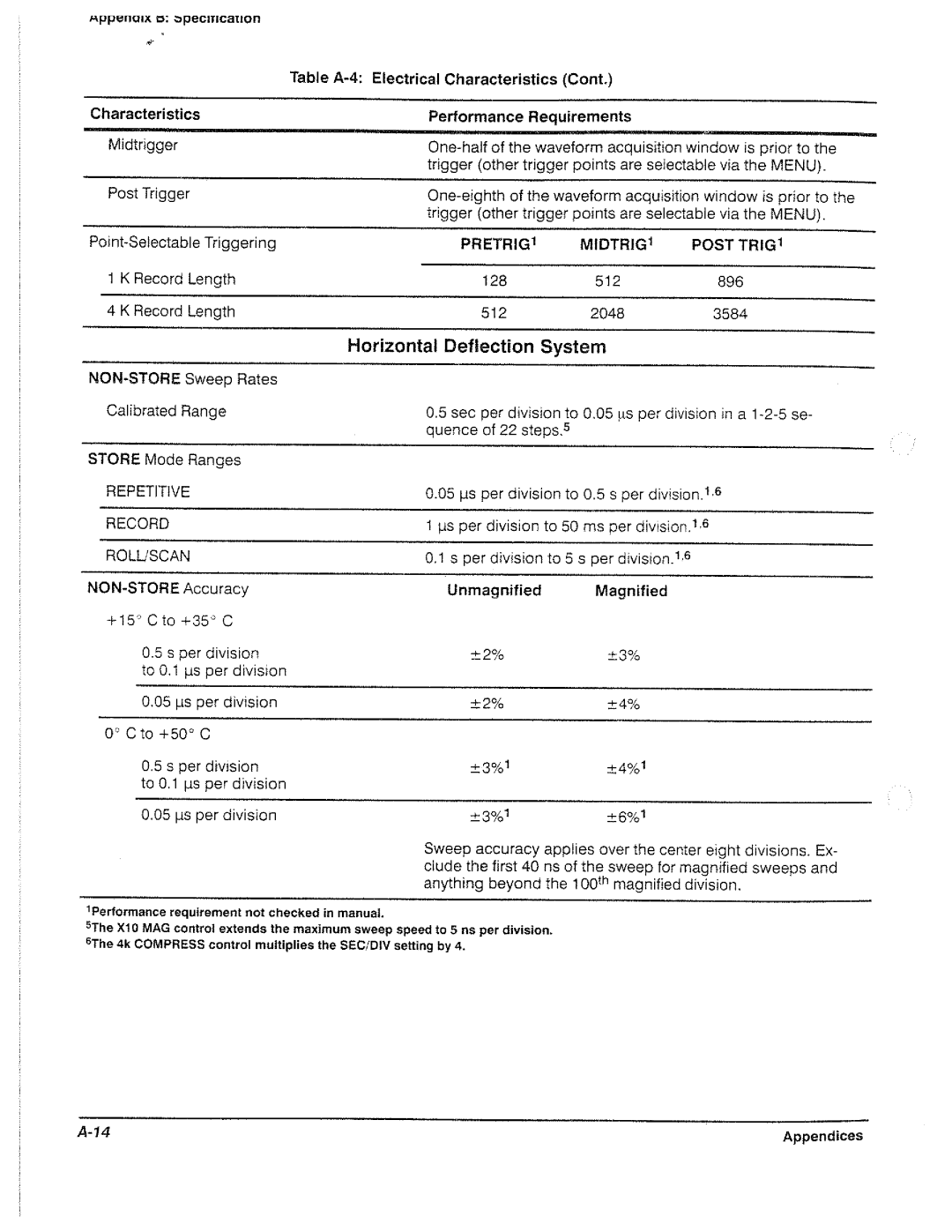 Tektronix 2221A manual 