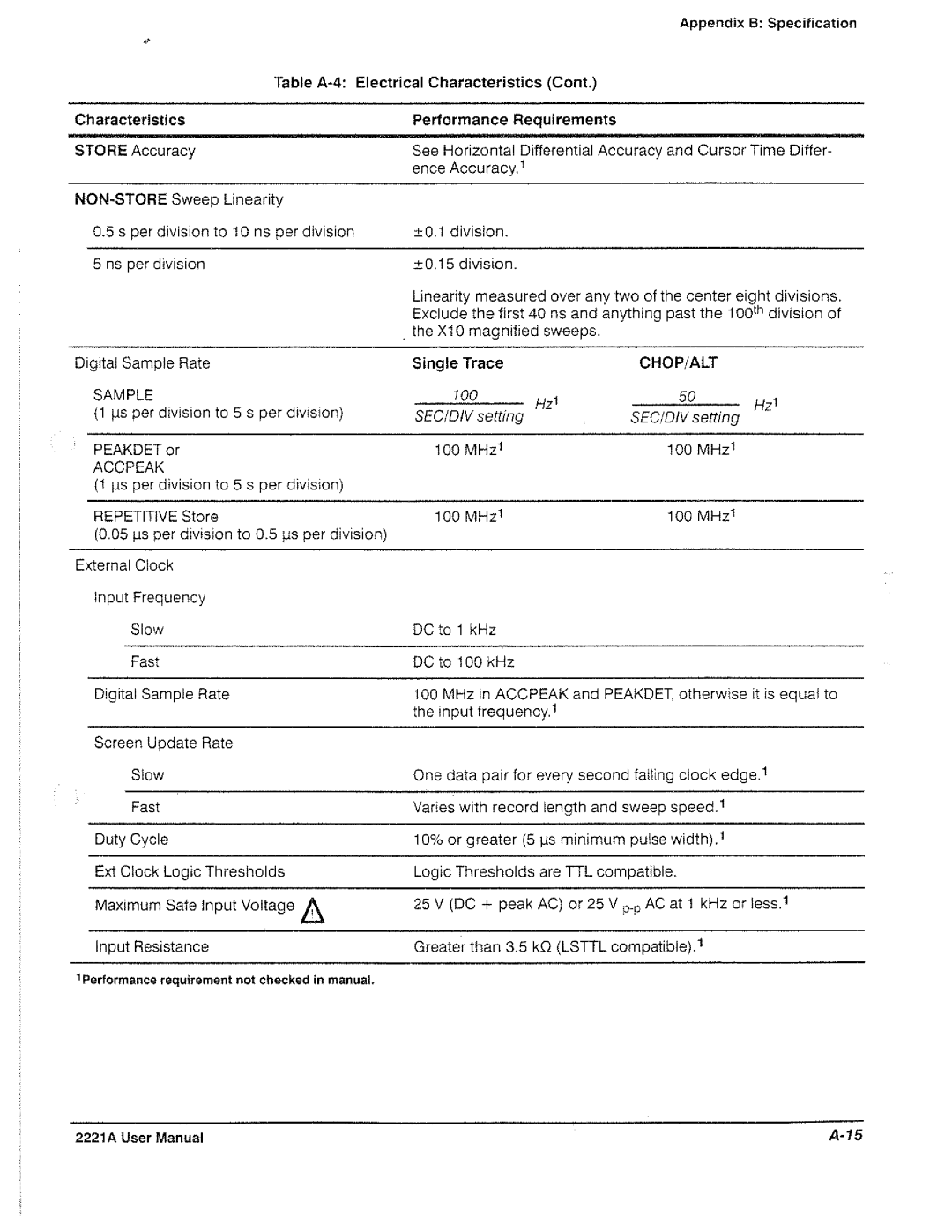 Tektronix 2221A manual 