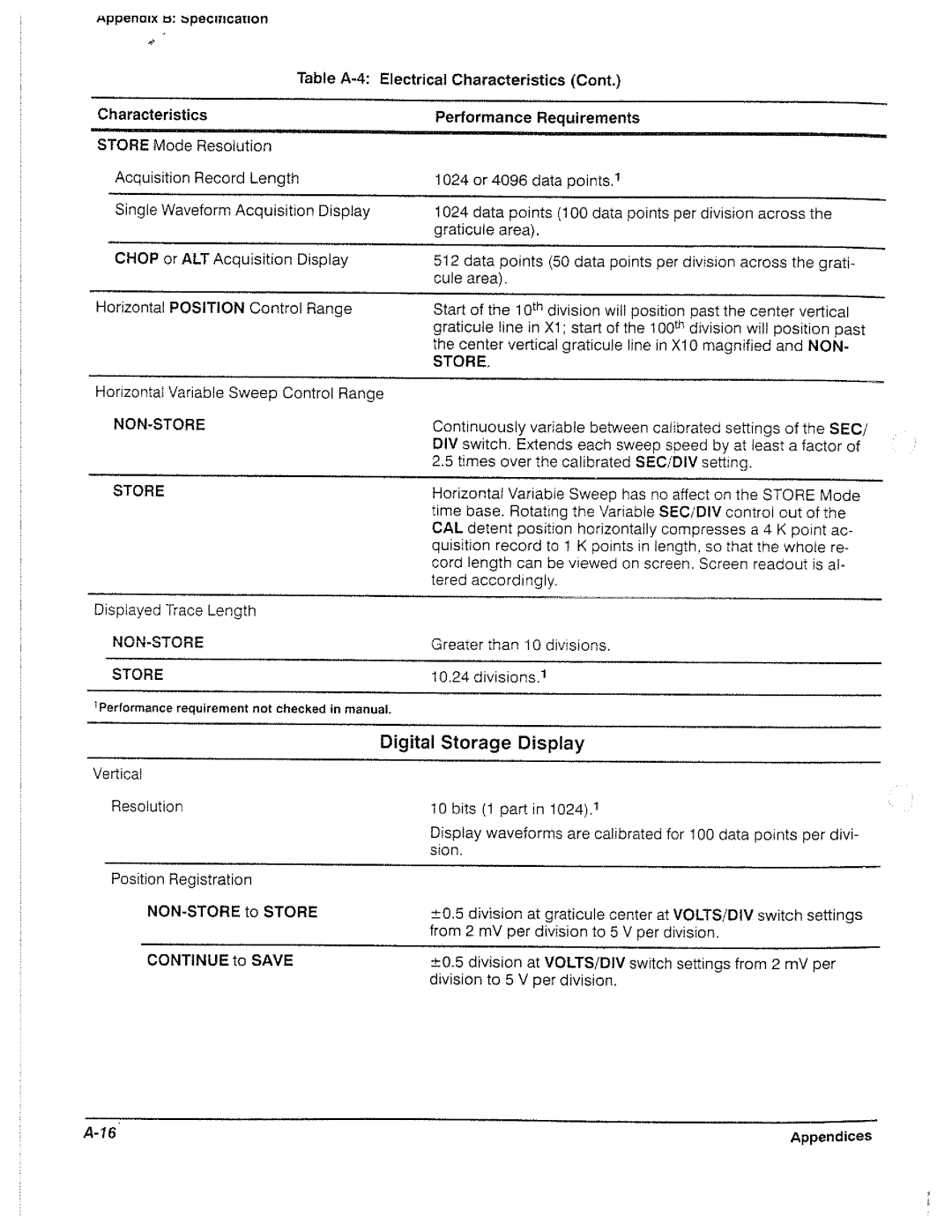 Tektronix 2221A manual 