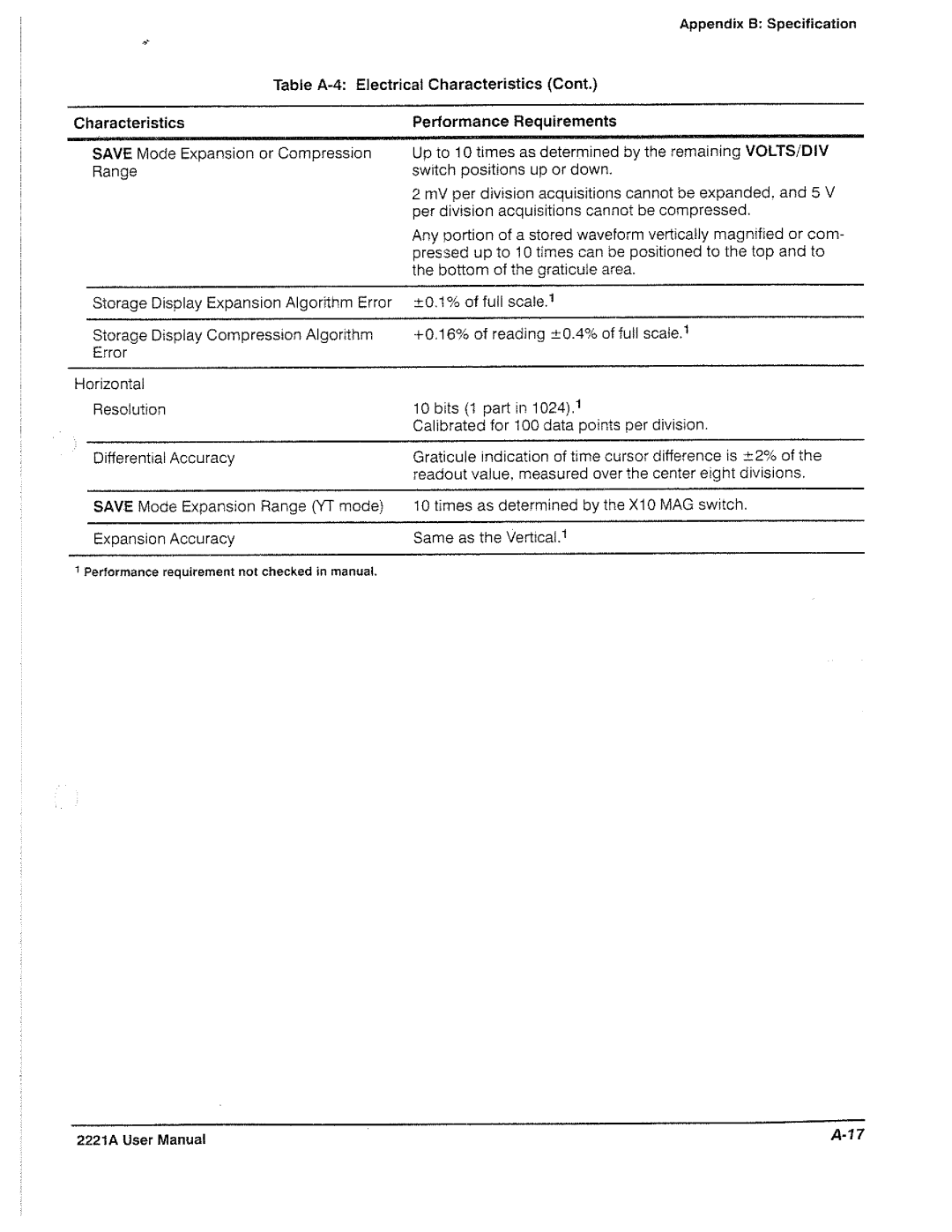 Tektronix 2221A manual 