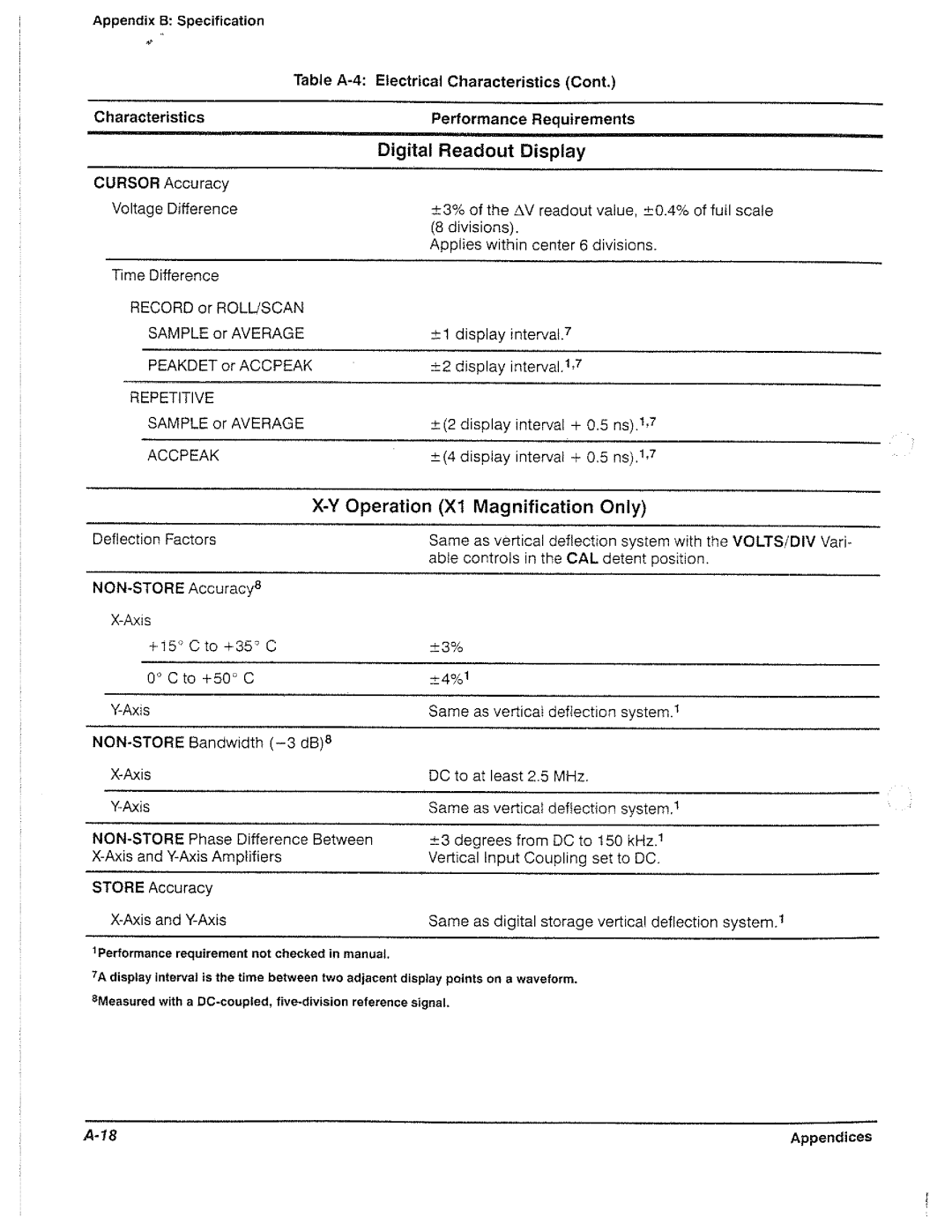 Tektronix 2221A manual 