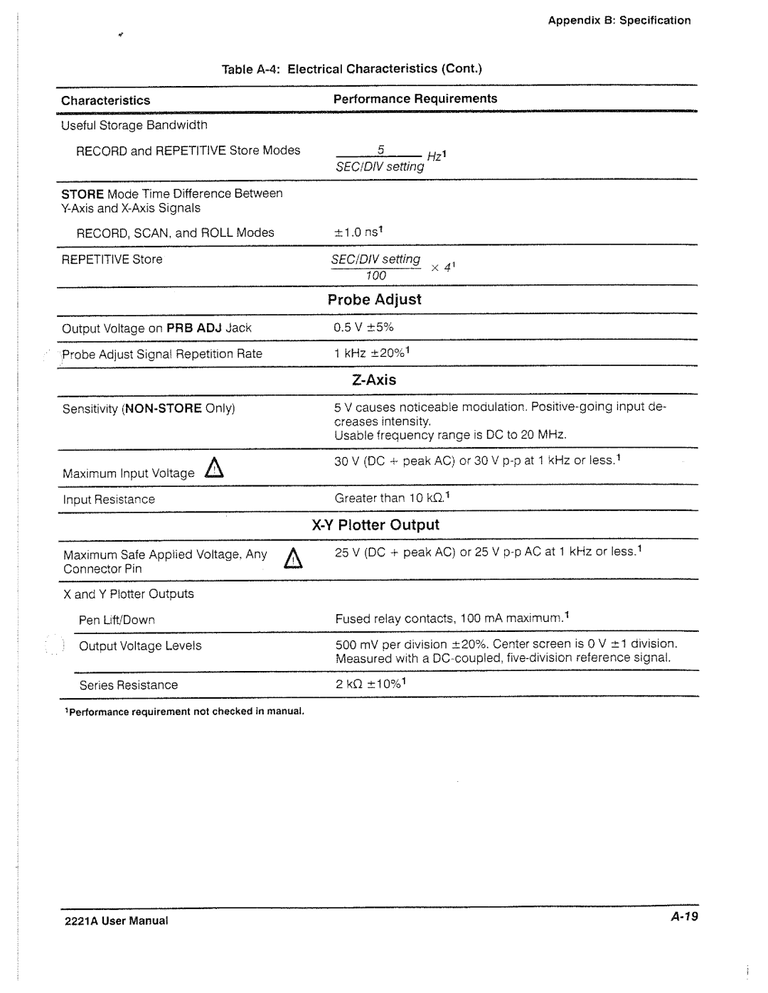 Tektronix 2221A manual 