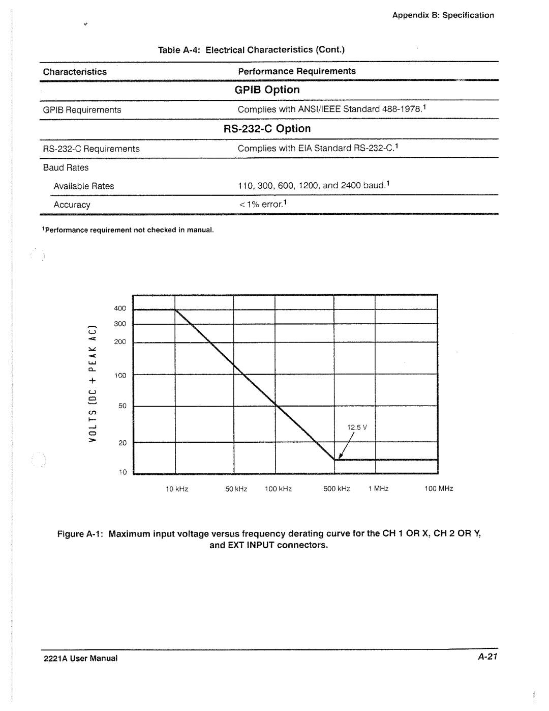 Tektronix 2221A manual 