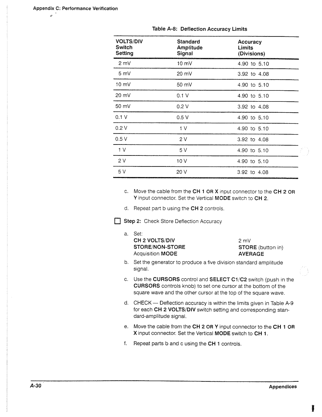 Tektronix 2221A manual 