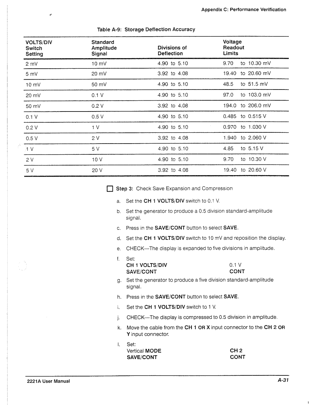 Tektronix 2221A manual 