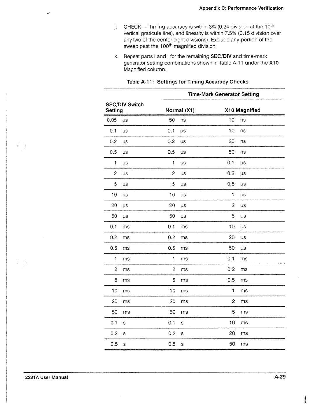 Tektronix 2221A manual 