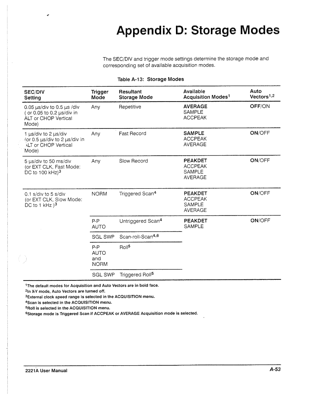 Tektronix 2221A manual 