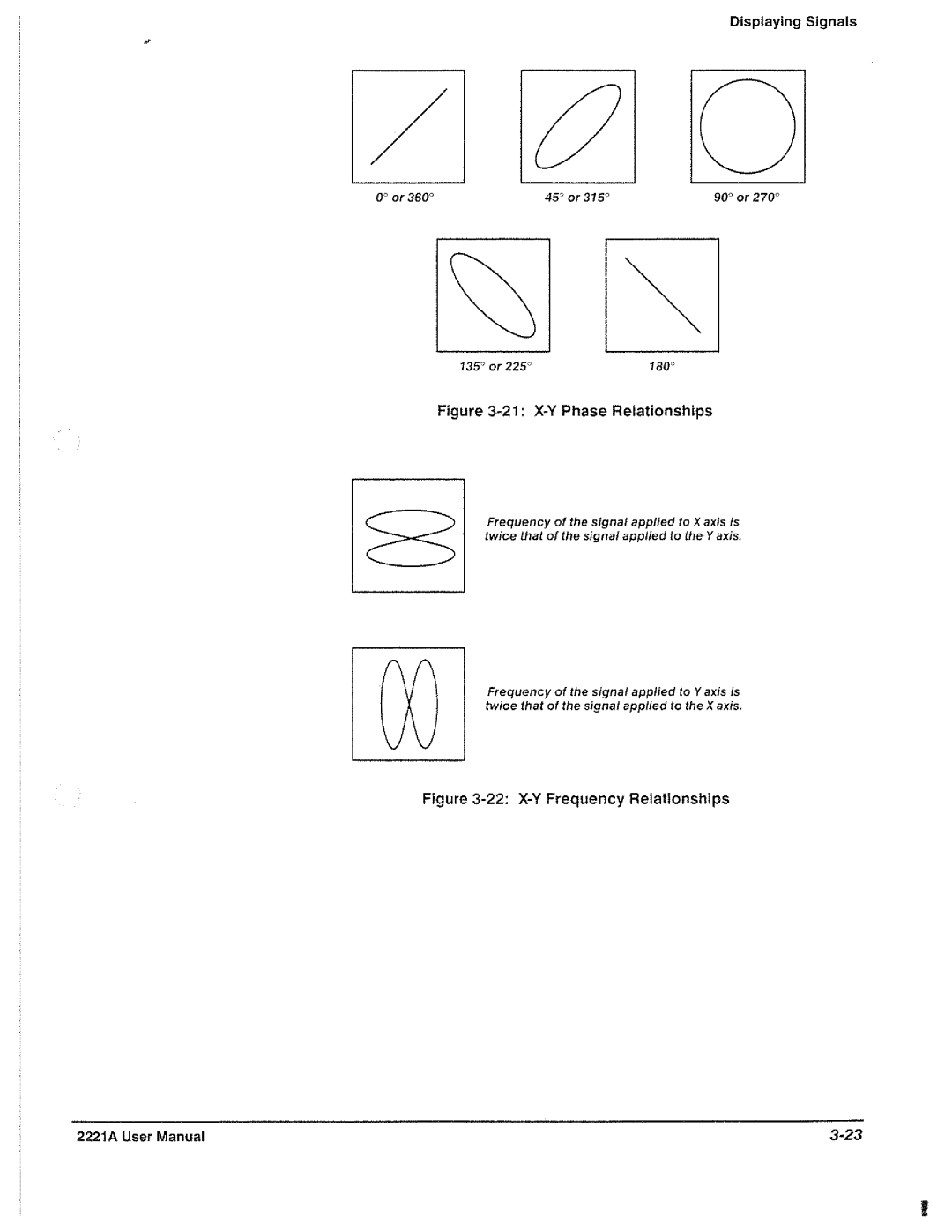 Tektronix 2221A manual 