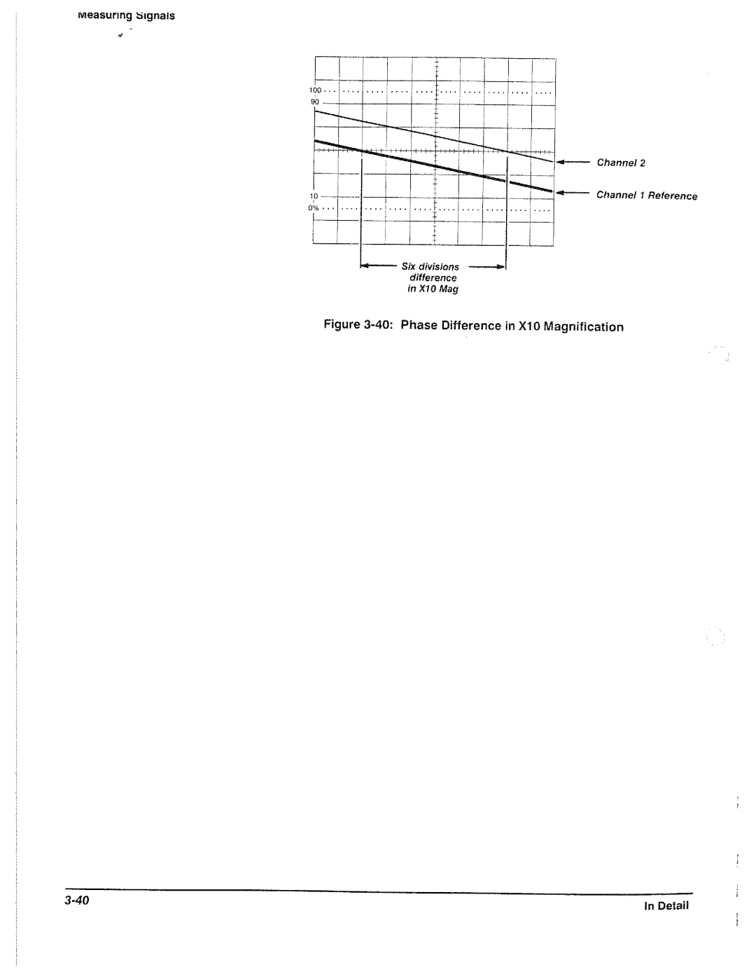 Tektronix 2221A manual 