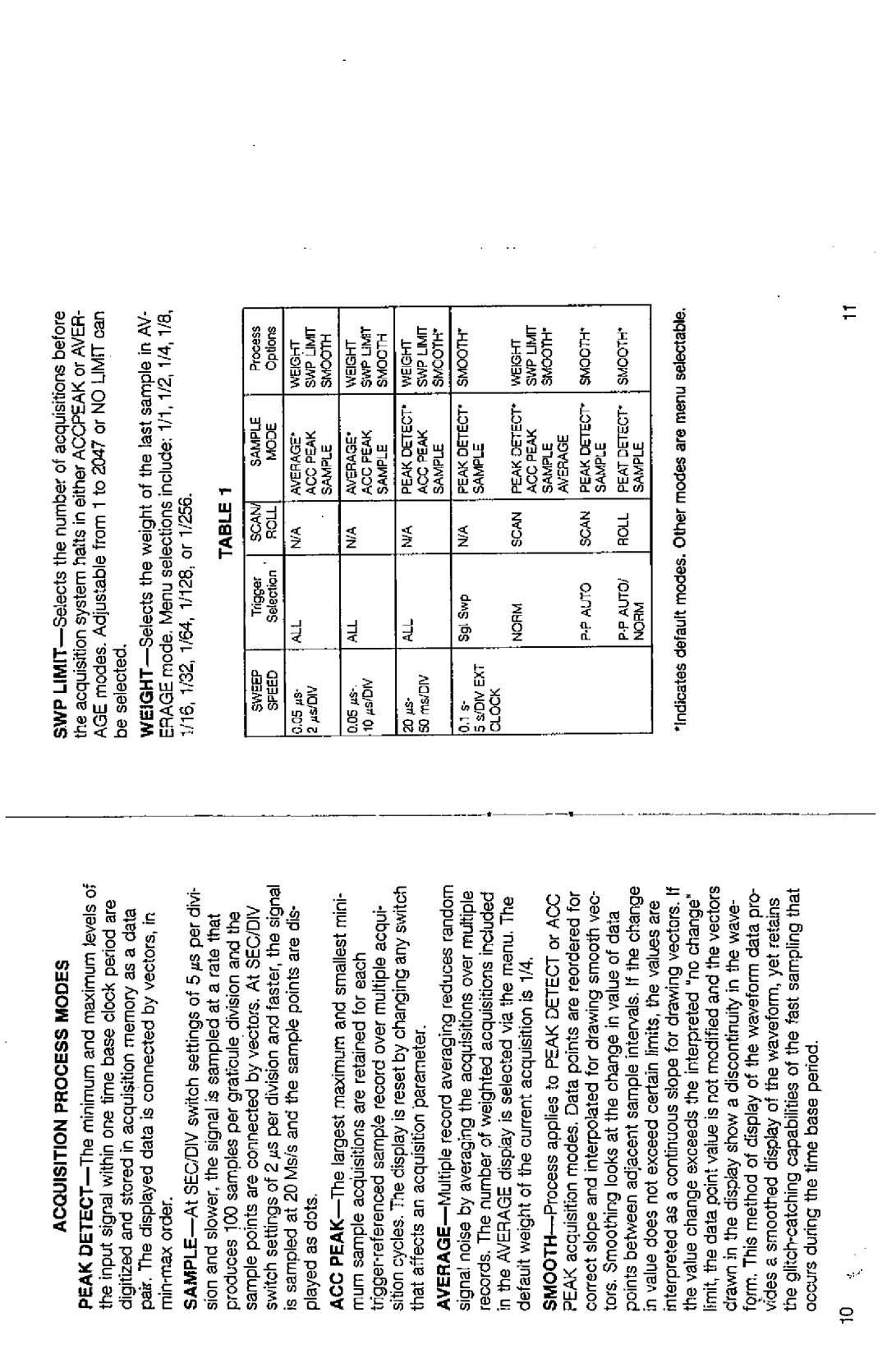 Tektronix 2230 manual 