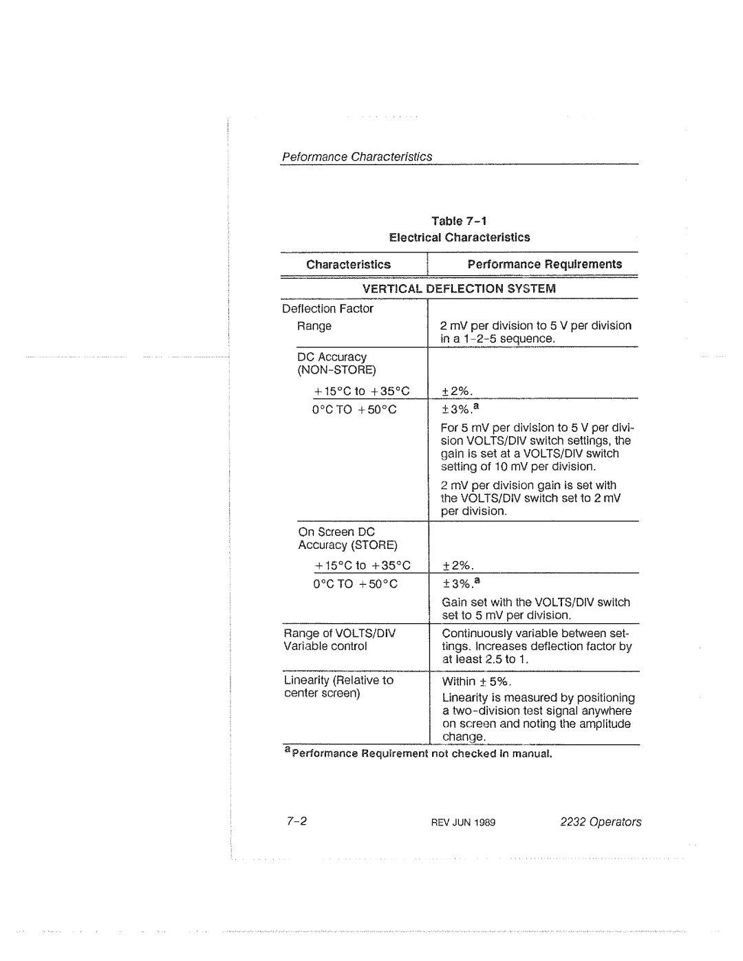 Tektronix 2232 manual 