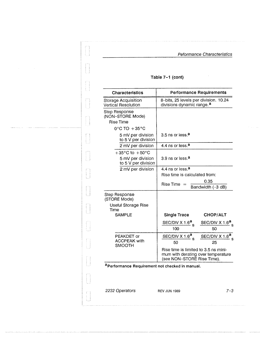 Tektronix 2232 manual 