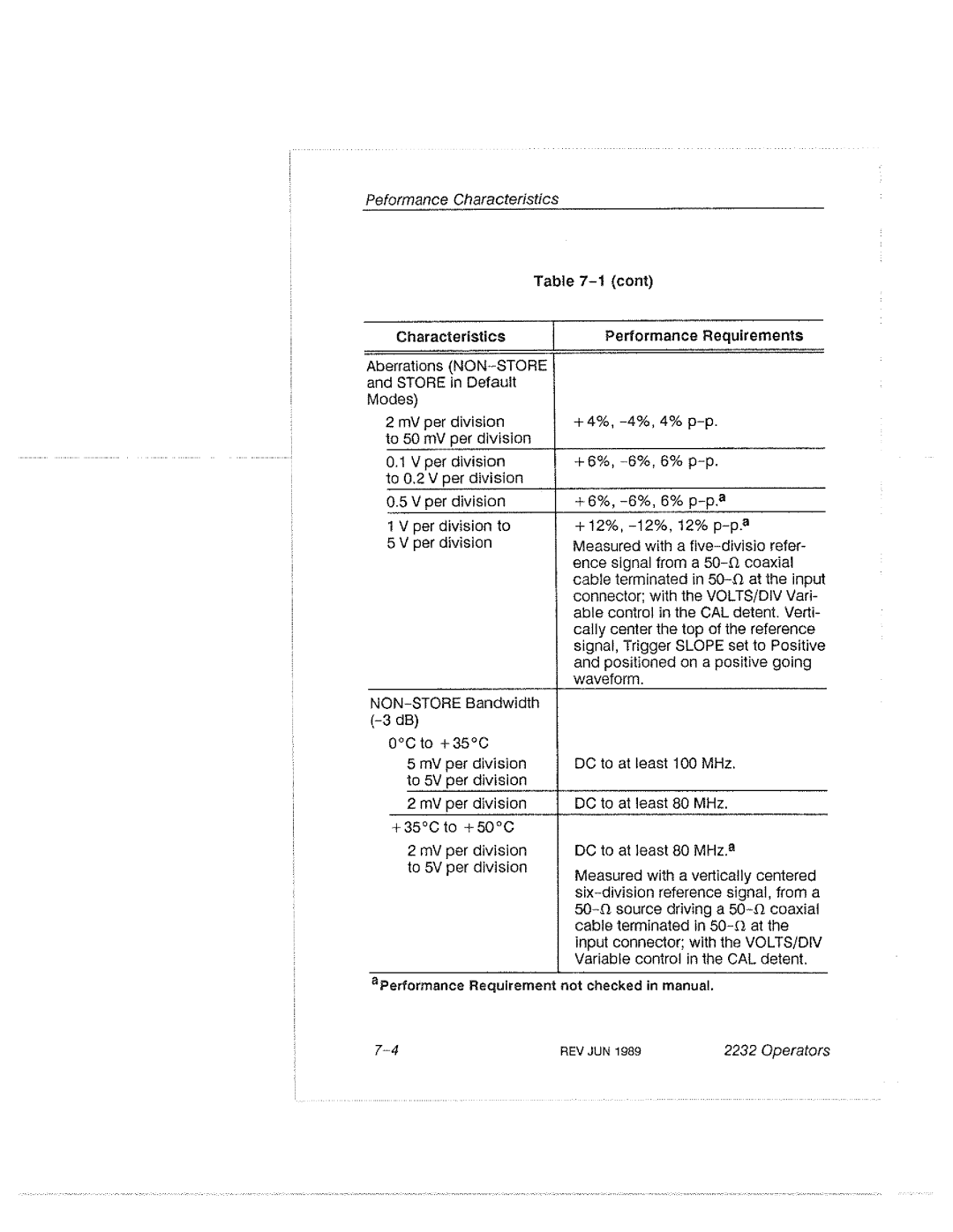 Tektronix 2232 manual 