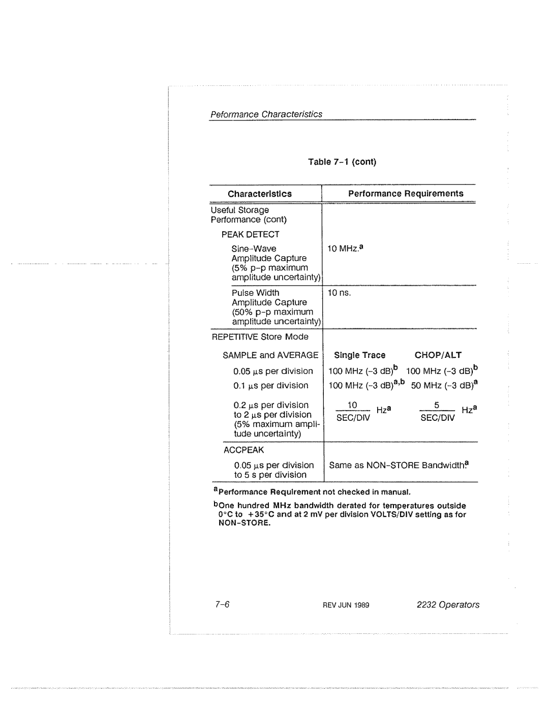 Tektronix 2232 manual 